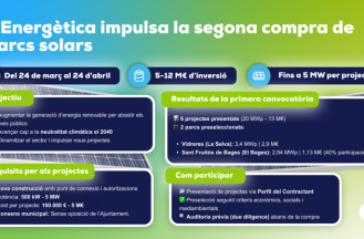 L’Energètica convoca la segona compra de parcs solars per  crida pública